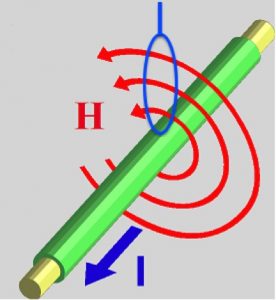 Fig1-10 H-Field