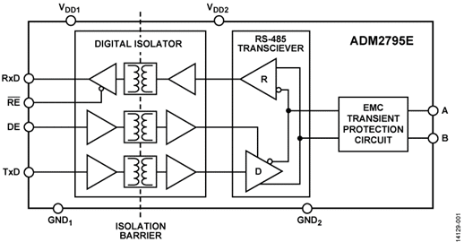 analog-devices