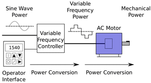 Servomoteur — Wikipédia