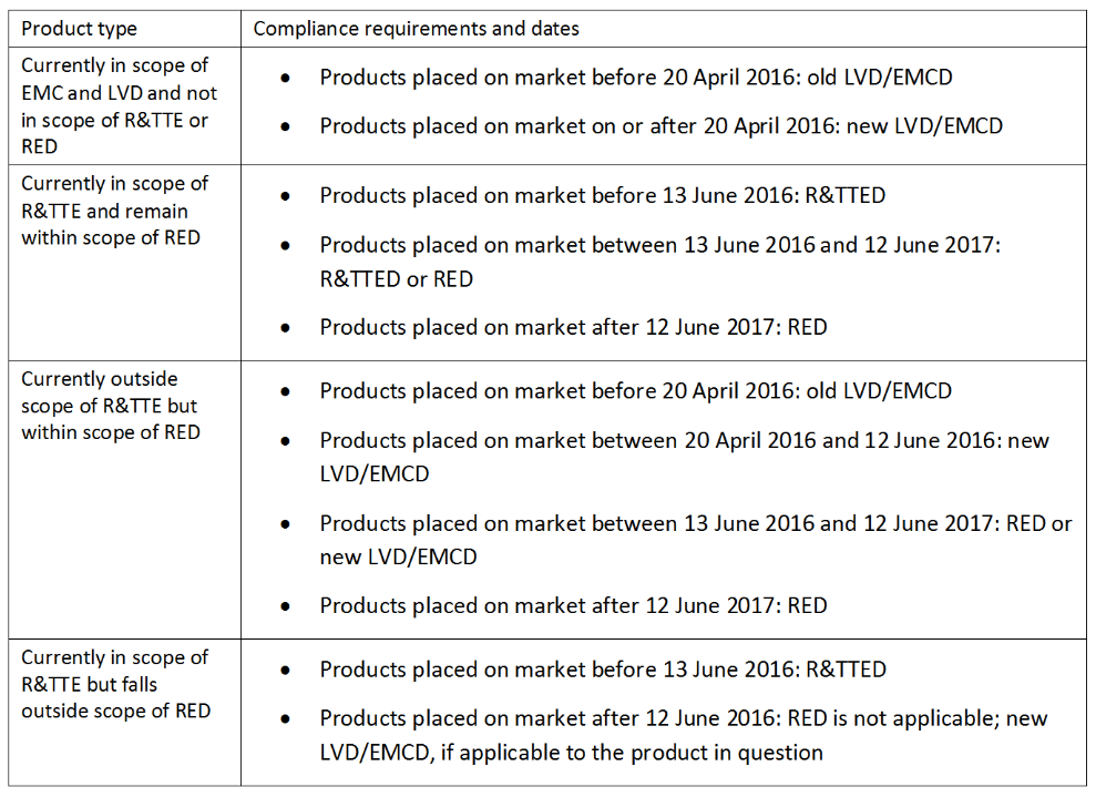 Radio Equipment Directive, 2014/53/EU | Interference Technology