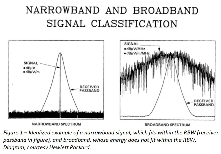 Narrowband Versus Broadband Harmonic Signals