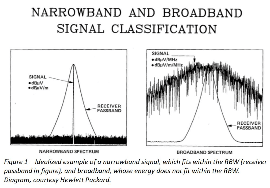 Comparing Narrowband and Wideband Channels