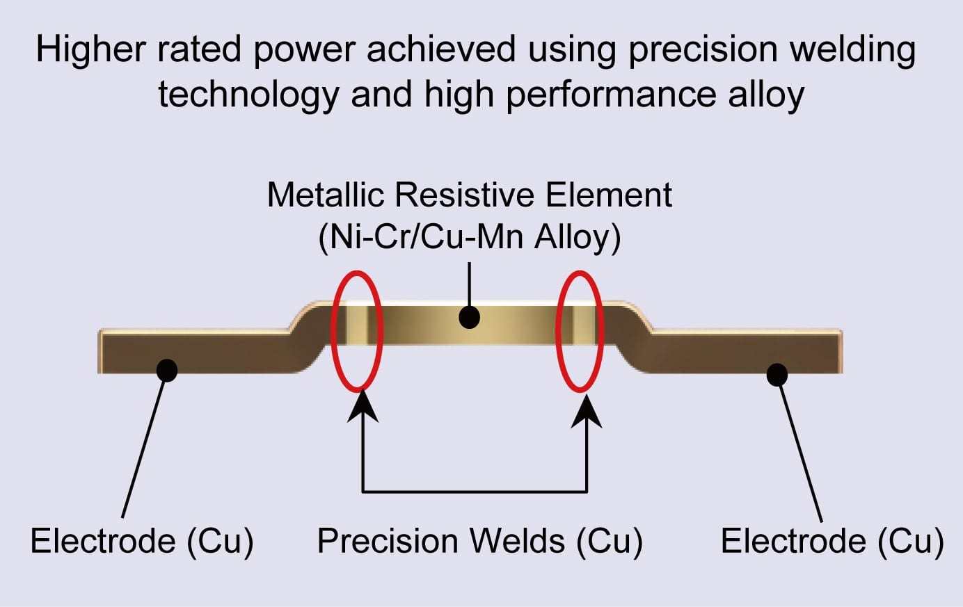 ROHM Metallic Resistant Element