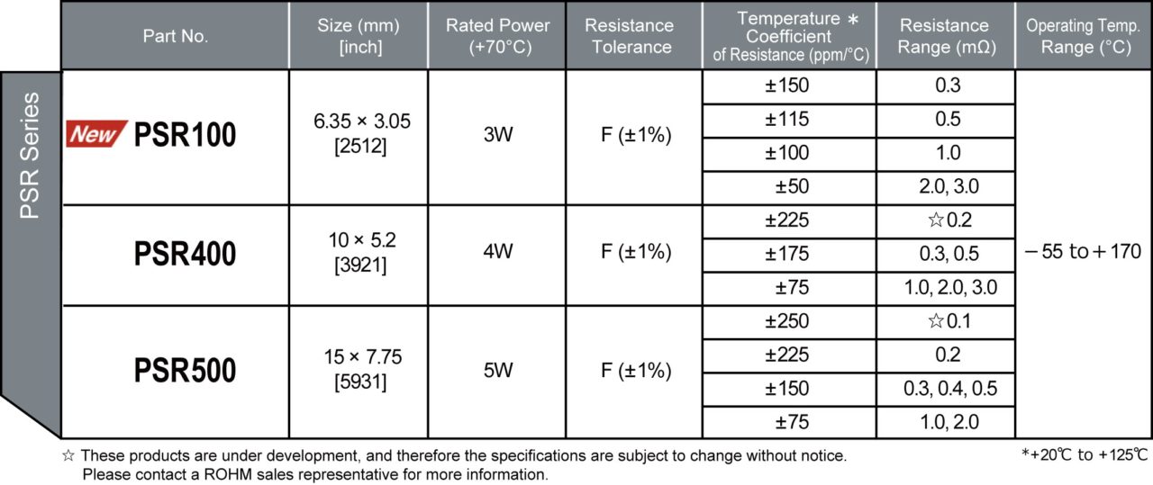 ROHM Specifications