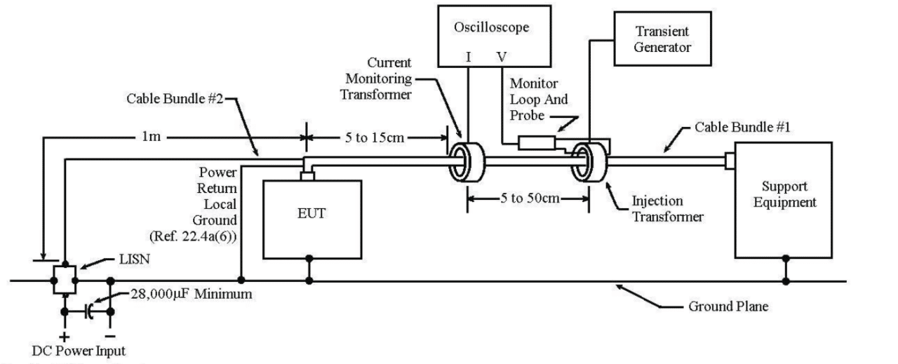 Overview Of The DO-160 Standard | Interference Technology