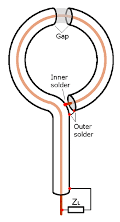 Placement of the H-loop near-field antenna of the HackRF SDR over