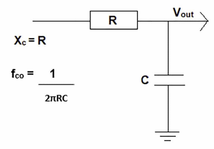 単品販売／受注生産 希少 Electronic Filter Design Handbook,3rd