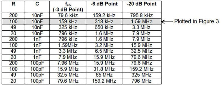 Basics of Passive Filters for EMC Compliance | Interference Technology