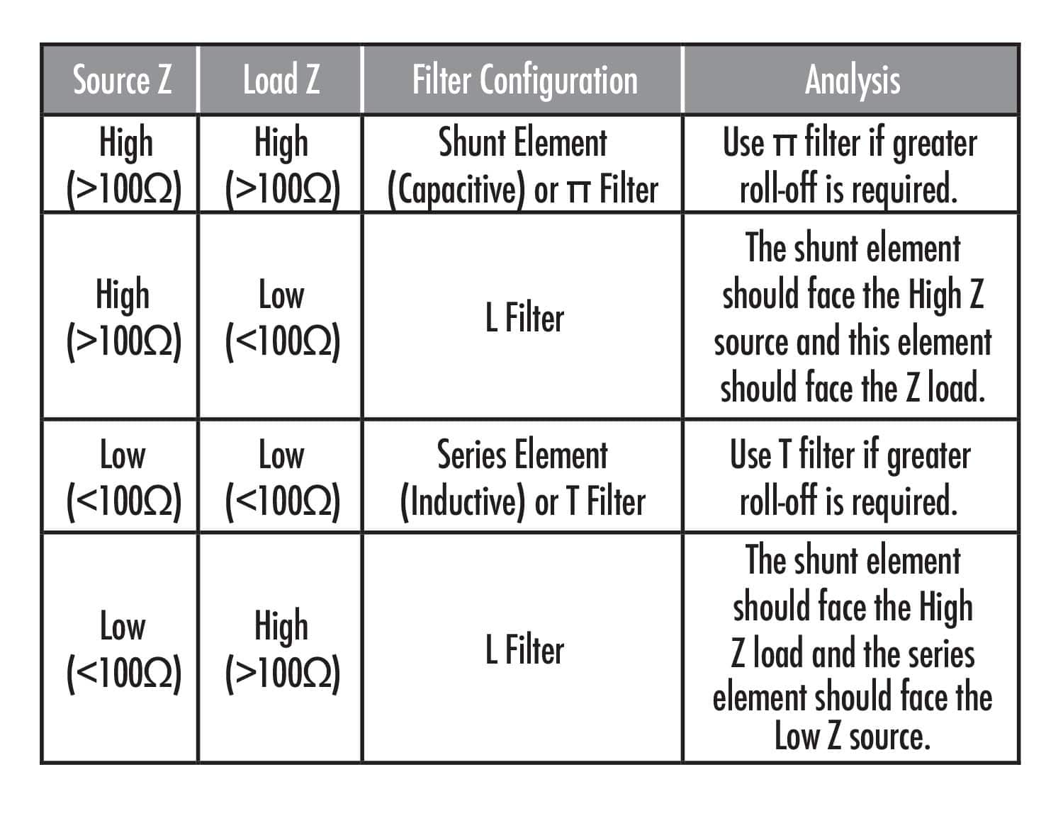 結婚祝い 希少 Electronic Filter Design Handbook,3rd econet.bi