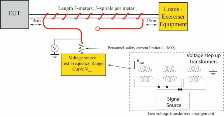 Review Of Induced Signal Susceptibility Testing—DO-160 Section 19 ...