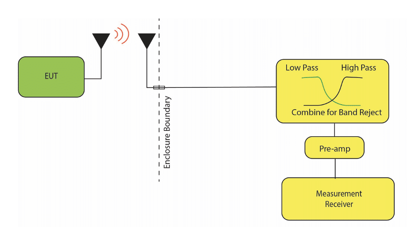 MIL-STD-461G Implications with RE102 Changes | Interference Technology