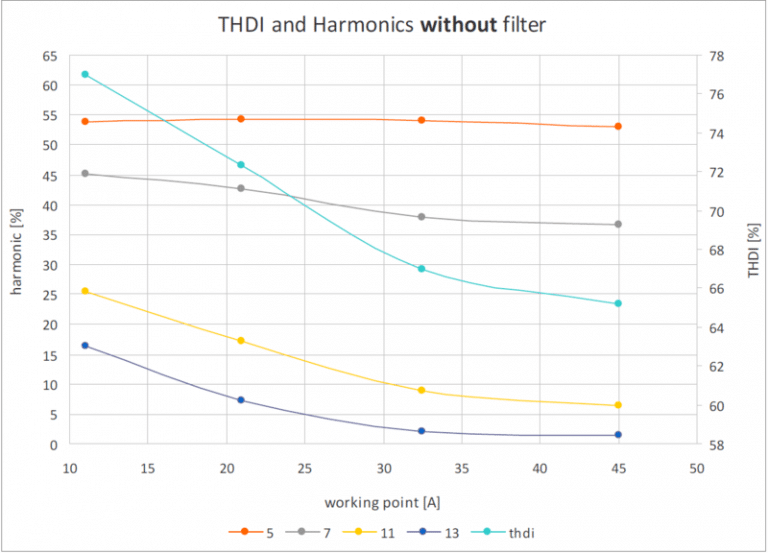 Mains Harmonic Current Emissions Are Always Bad - It Is Risky To Rely 