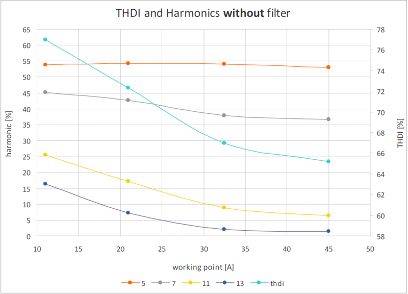 Mains Harmonic Current Emissions are Always Bad - It is Risky to Rely ...