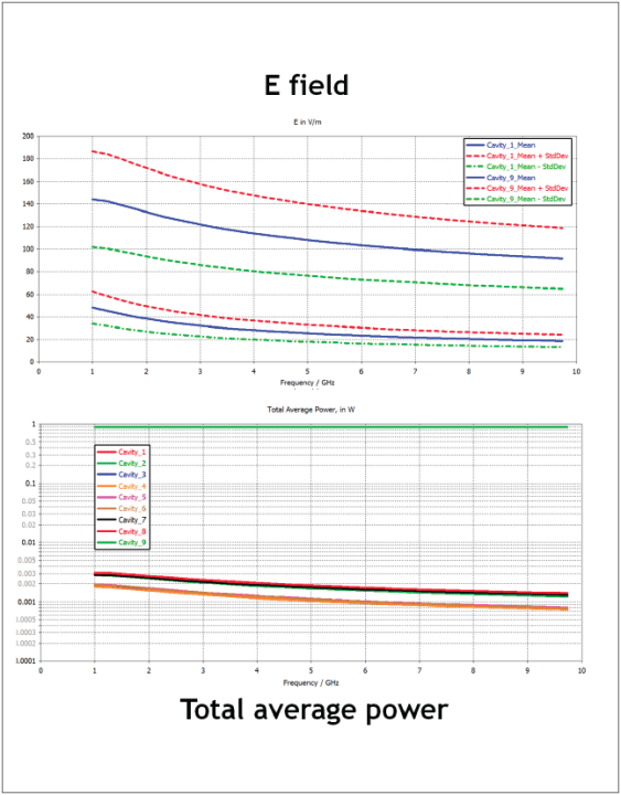 EMC and EMI Simulation for Launchers and Satellites | Interference ...