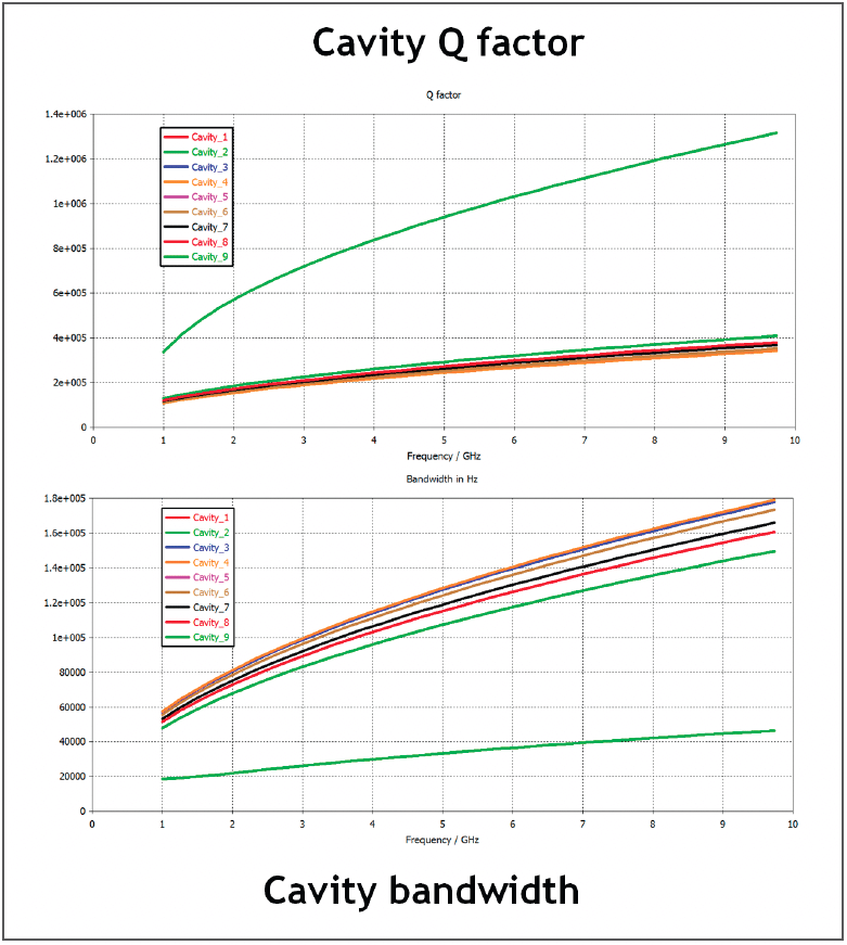 EMC and EMI Simulation for Launchers and Satellites | Interference ...