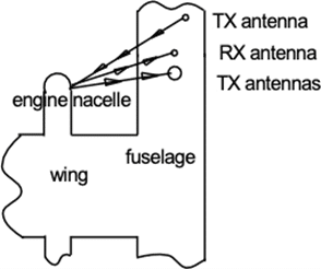 A diagram example of PIM fields in an aircraft