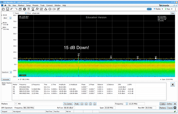 Figure 10 is a graph depicting the LTE Band 5 downlink (869-894 MHz) with ferrite absorbers installed. 