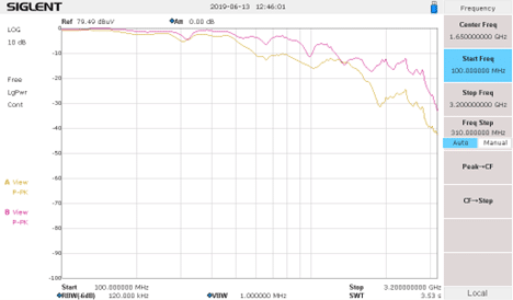 Figure 4 shows a line graph of Arc-Tech’s WAVE-X P/N WXA10 (yellow) and WXA20 (violet). 