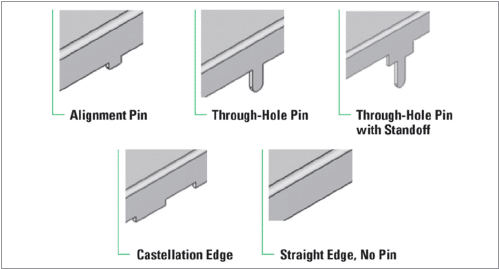 An illustration of typical pin option attachments for board level shielding, including alignment pin, through-hole pin, through-hold pin with standoff, castellation edges, and straight edge with no pin.