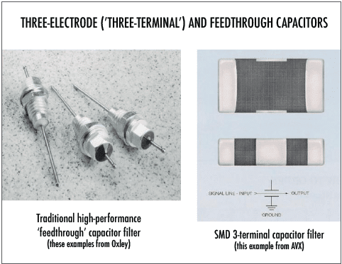 Two images showing a traditional high-performance 'feedthrough' capacitor filter and an SMD 3-terminal capacitor filter