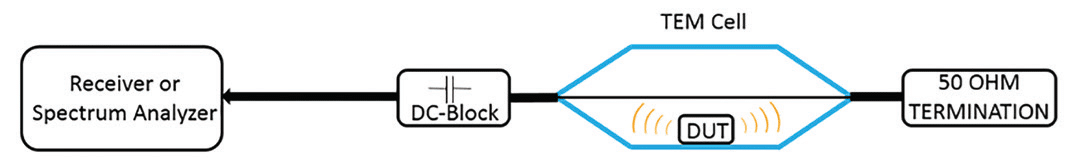 Test configuration diagram