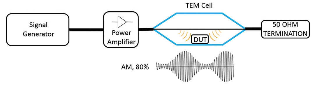 Test configuration diagram