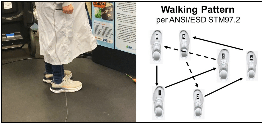 Walking Pattern per ANSIESD STM97.2