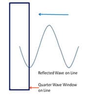 VSWR-explained | Interference Technology