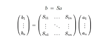 b equals S times a. In expanded form, the column vector b, consisting of b one through b n, equals the S-parameter matrix multiplied by the column vector a, consisting of a one through a n. The S-parameter matrix contains elements S one one through S one n in the first row, continuing through S n one to S n n in the last row.